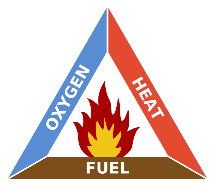 Triangle de feu