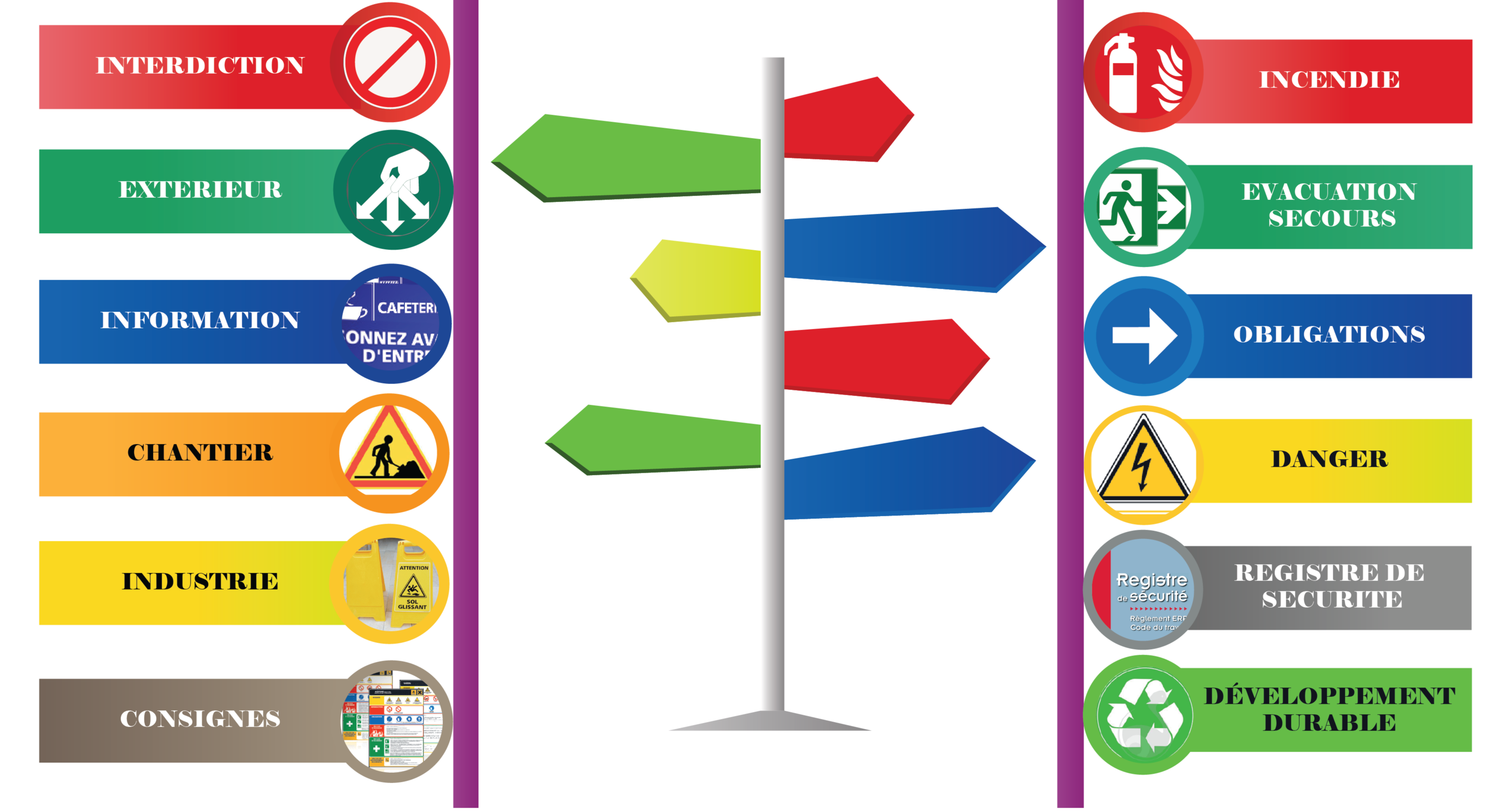 Signalisations Signalisations