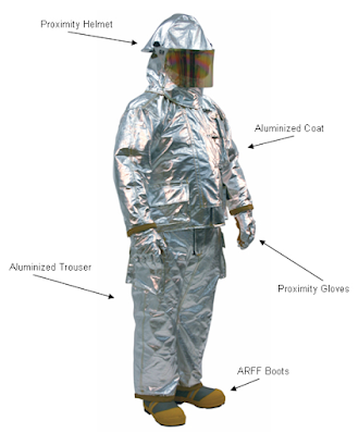 Types de costumes Types de costumes
