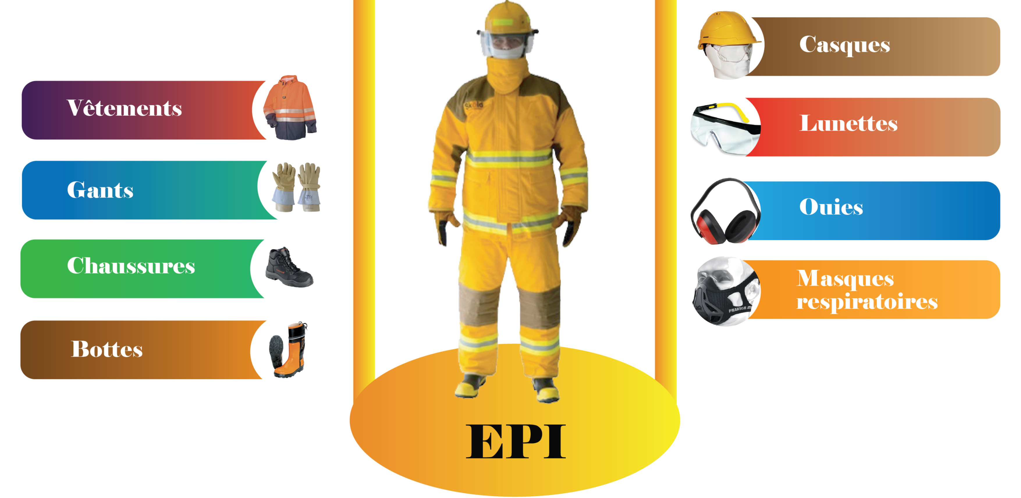 Equipements de Protection Individuelle