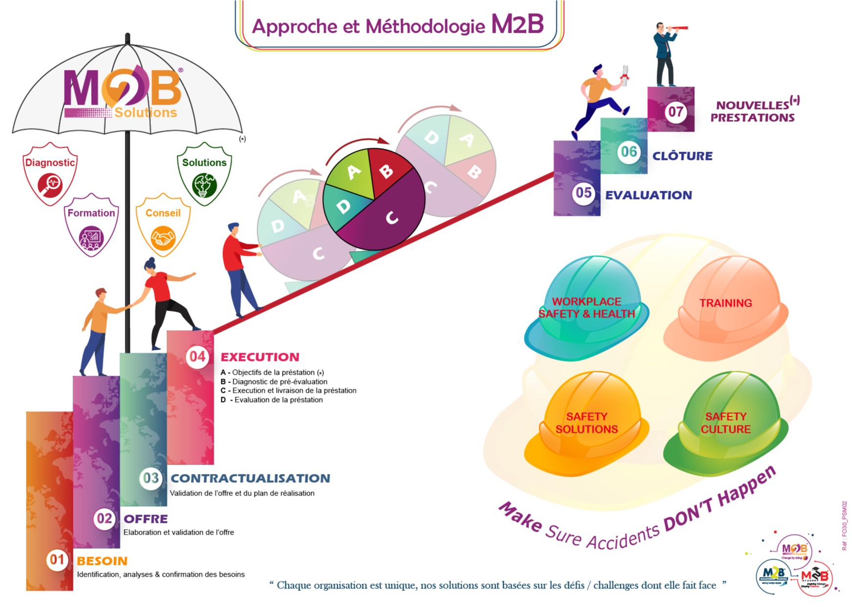 M2BS